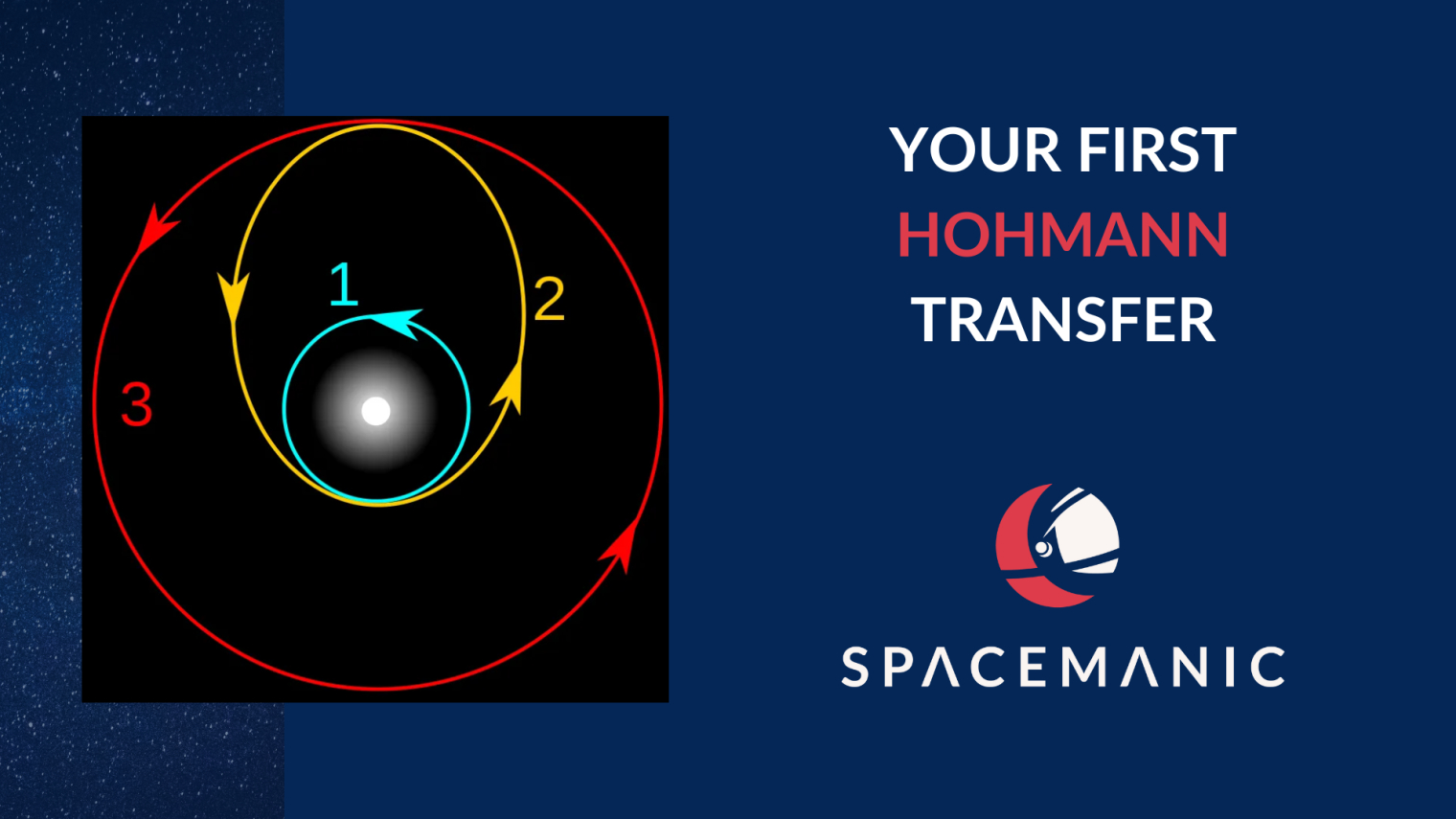 Step-by-Step Guide to Astrodynamics: Hohman Transfer