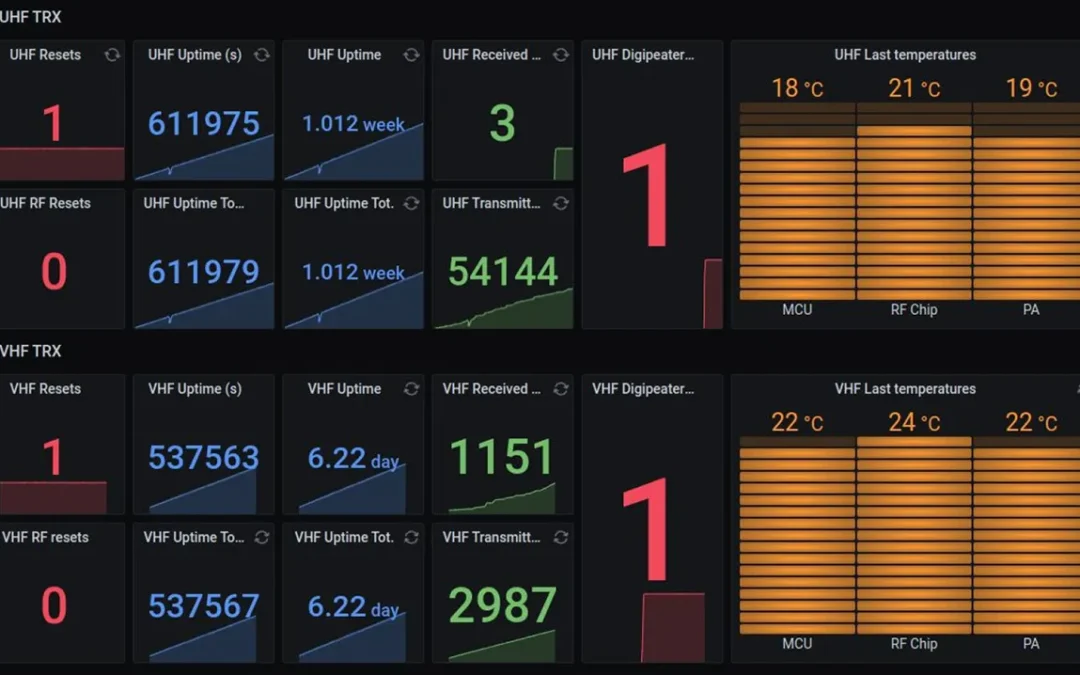 BDSAT-2 mission update: Ongoing commissioning phase
